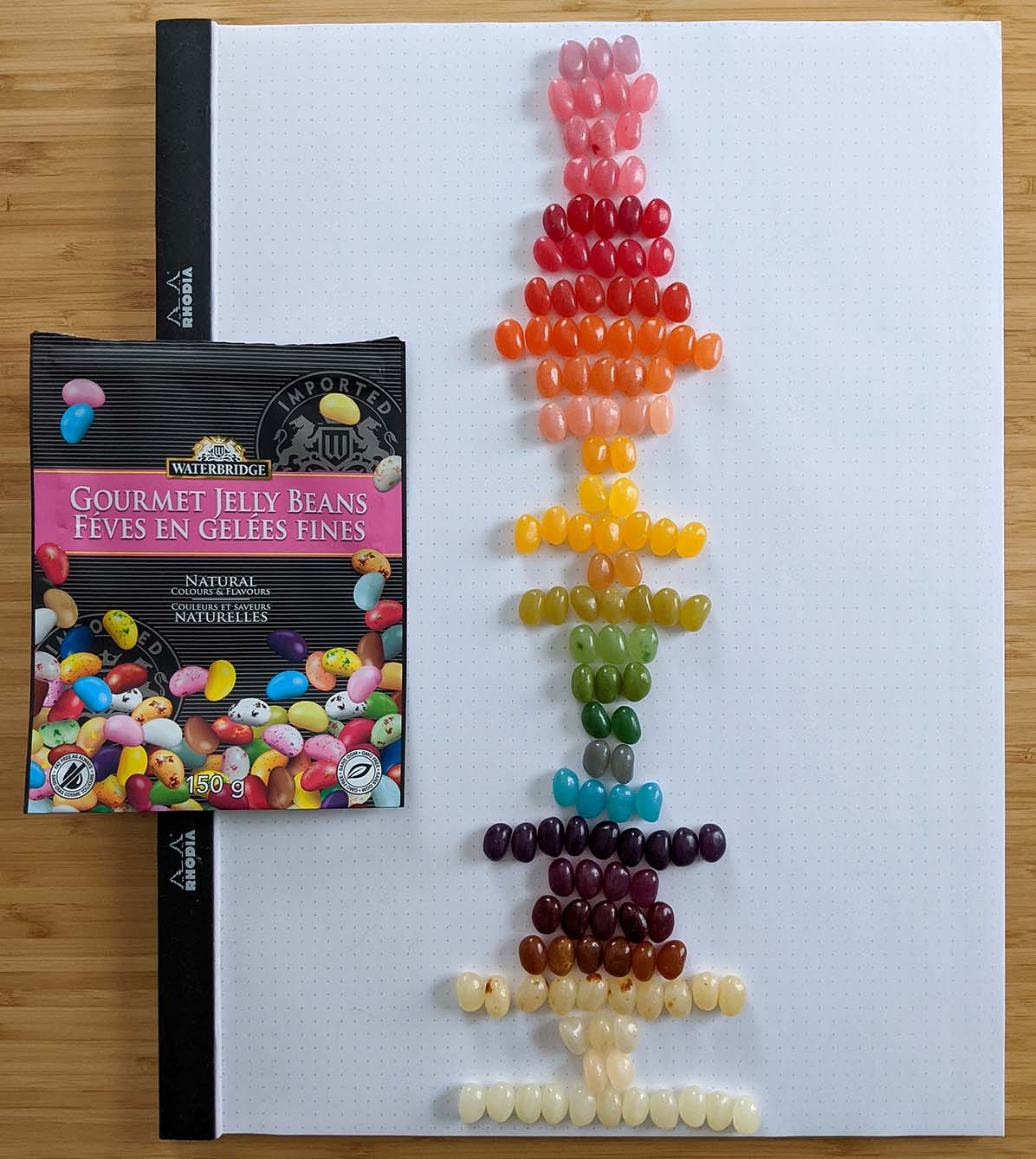 Waterbridge Gourmet Jelly Beans, sorted by flavor